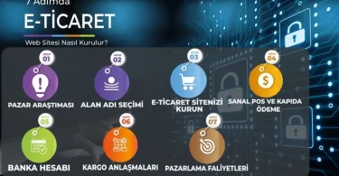 ETicaret Sitesi Nasıl Kurulur?