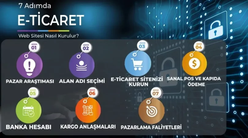 ETicaret Sitesi Nasıl Kurulur?