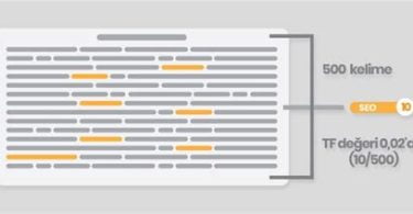 TF IDF Nedir? Gelişmiş İç SEO Optimizasyonu
