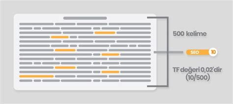 TF IDF Nedir? Gelişmiş İç SEO Optimizasyonu