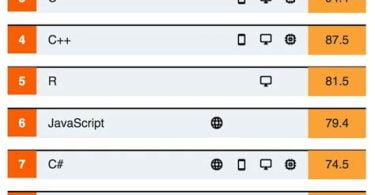En Popüler Programlama Dilleri