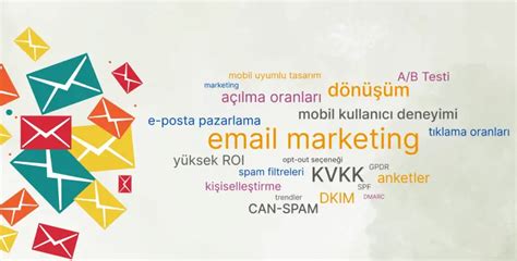 EMail Marketing (EPosta Pazarlama) Nedir?