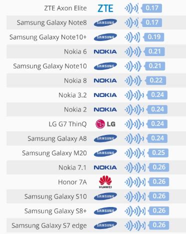 SAR Değeri Nedir? İdeal SAR Değeri Kaç Olmalı?