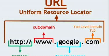 URL Nedir? URL Açılımı ve URL Kısaltma