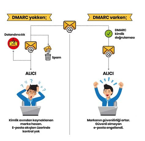 DMARC Nedir? Nasıl Çalışır?