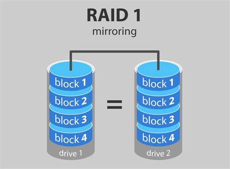 Raid Nedir? Raid Türleri Nelerdir? | Hız Hosting - Blog Raid Nedir? Raid Türleri Nelerdir?