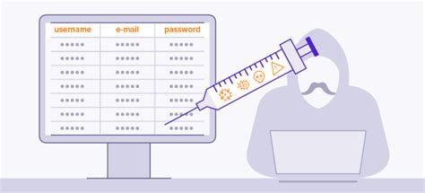 SQL Injection Nedir?