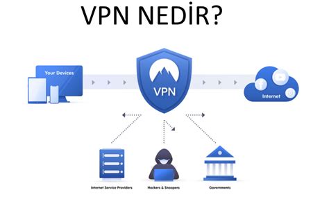 VPN Nedir? Nasıl Çalışır?
