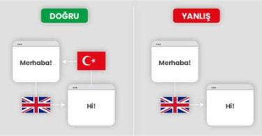 Hreflang Nedir? Yeni Başlayanlar İçin Hreflang!