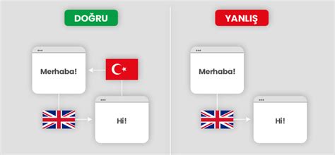 Hreflang Nedir? Yeni Başlayanlar İçin Hreflang! | Hız Hosting - Blog Hreflang Nedir? Yeni Başlayanlar İçin Hreflang!