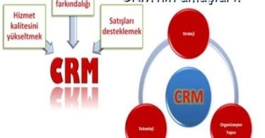 CRM Nedir? Ne işe Yarar?