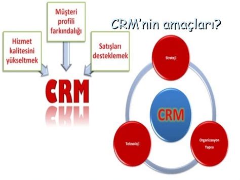 CRM Nedir? Ne işe Yarar?